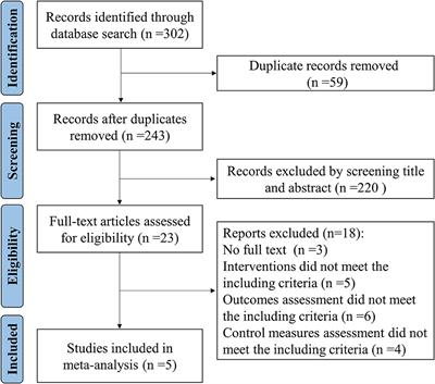 The effectiveness and safety of acupuncture for chemotherapy-induced peripheral neuropathy: A systematic review and meta-analysis